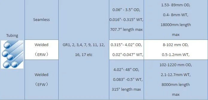 Titanium and Titanium Alloy Fasteners